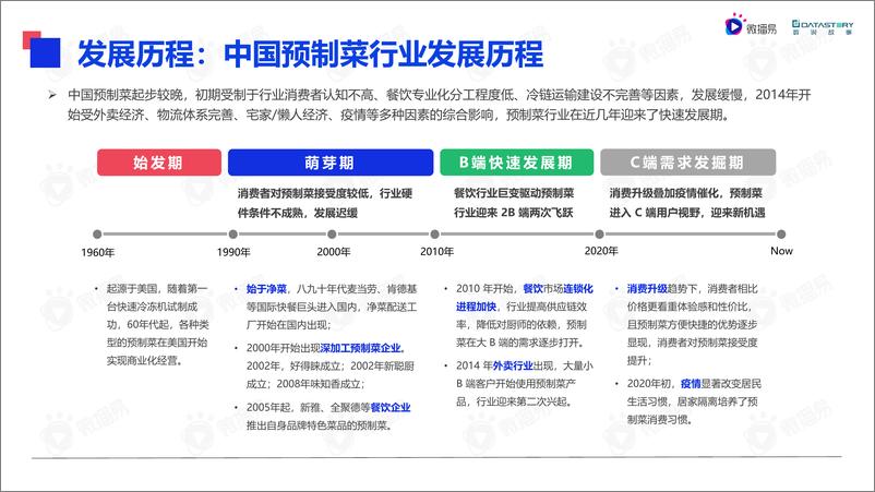 《微播易&数说故事-2022年中国预制菜行业发展趋势洞察报告-2022.10-44页》 - 第6页预览图