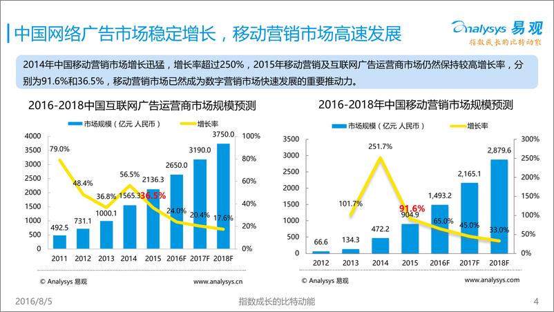 《中国原生广告应用与发展专题研究报告》 - 第4页预览图