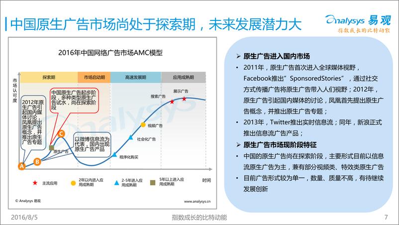 《中国原生广告应用与发展专题研究报告》 - 第7页预览图