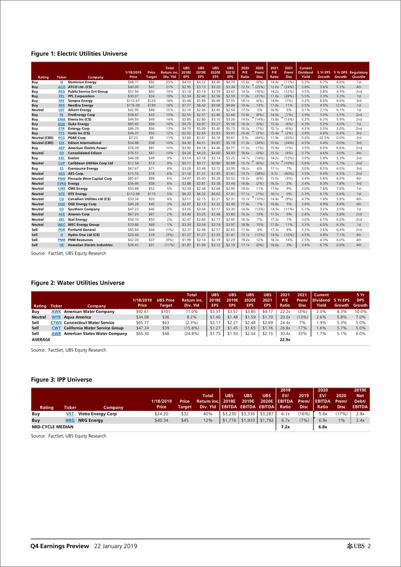 《瑞银-美股-公用事业行业-北美电力与公用事业、可替代能源和环境服务业Q4盈利预览-2019.1.22-37页》 - 第3页预览图