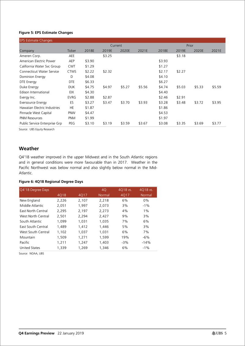 《瑞银-美股-公用事业行业-北美电力与公用事业、可替代能源和环境服务业Q4盈利预览-2019.1.22-37页》 - 第6页预览图