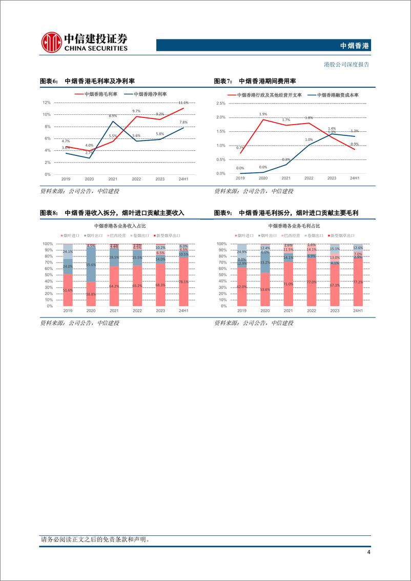 《中烟香港(6055.HK)成长三部曲，基本盘%2b弹性点%2b并购整合共振-241218-中信建投-25页》 - 第5页预览图