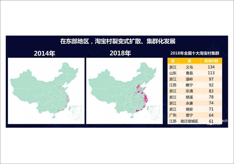 《中国淘宝村研究报告（2018年）》 - 第5页预览图