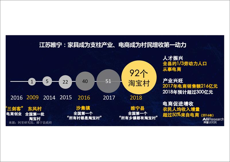 《中国淘宝村研究报告（2018年）》 - 第8页预览图