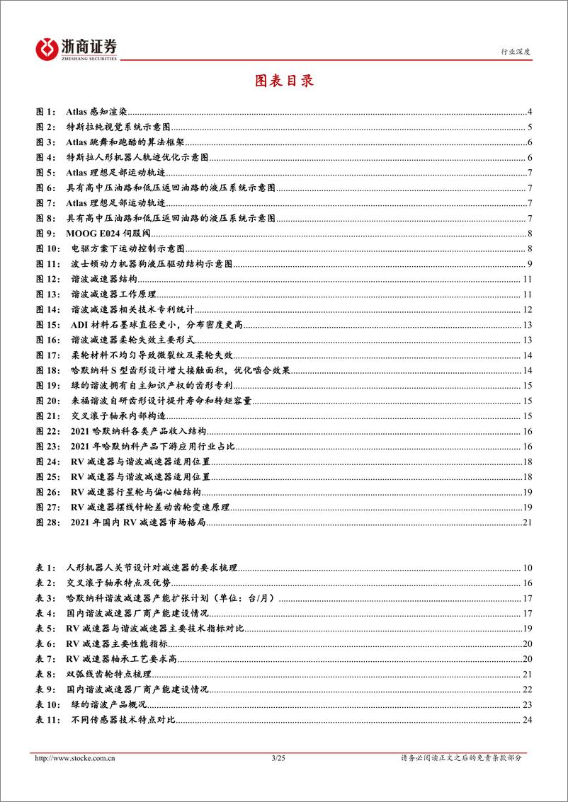 《机械设备行业深度报告：对比Atlas看人形机器人商业化可能性，关注精密减速器赛道-20221027-浙商证券-25页》 - 第4页预览图