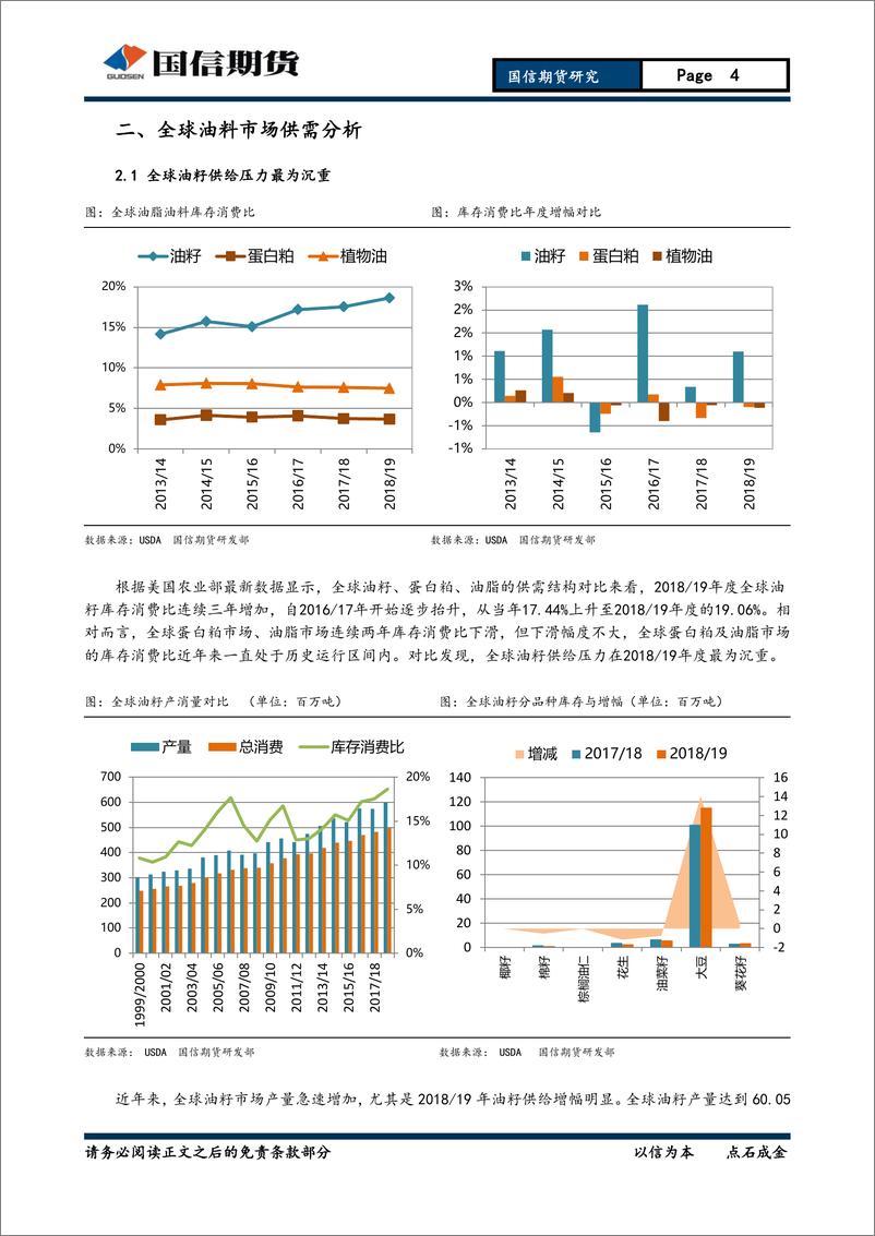 《2019年投资策略报告：油脂油料，豆粕需求减弱，期待油粕套利机会-20181231-国信期货-25页》 - 第5页预览图