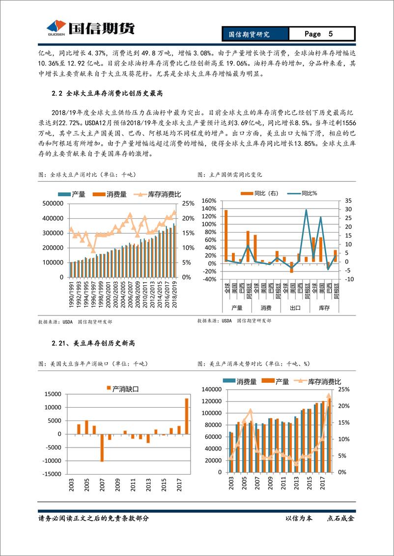 《2019年投资策略报告：油脂油料，豆粕需求减弱，期待油粕套利机会-20181231-国信期货-25页》 - 第6页预览图