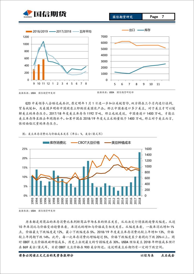 《2019年投资策略报告：油脂油料，豆粕需求减弱，期待油粕套利机会-20181231-国信期货-25页》 - 第8页预览图