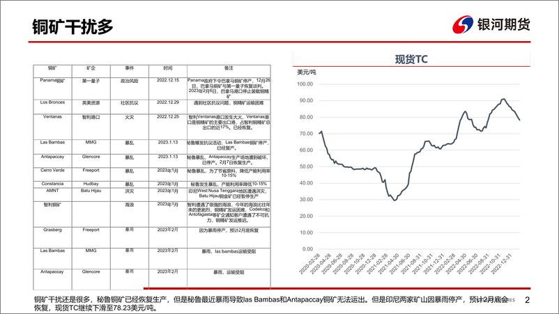 《铜基本面分析-20230218-银河期货-27页》 - 第4页预览图