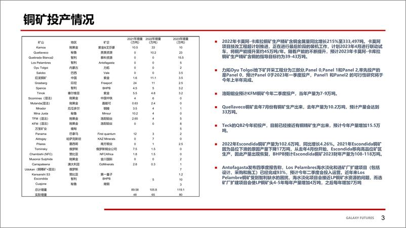 《铜基本面分析-20230218-银河期货-27页》 - 第5页预览图