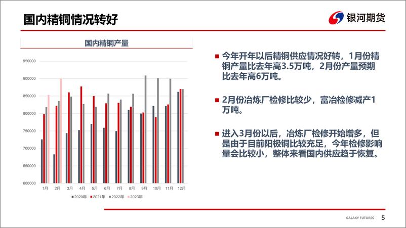 《铜基本面分析-20230218-银河期货-27页》 - 第7页预览图