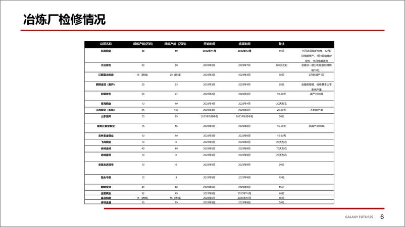 《铜基本面分析-20230218-银河期货-27页》 - 第8页预览图