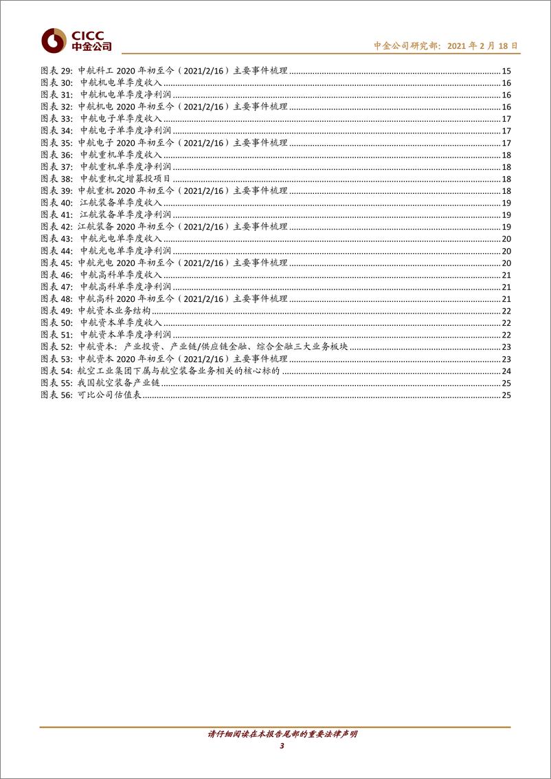 《航空航天科技行业十大集团之航空工业：航空装备主要供应商，国企改革先行者-20210218-中金公司-28页》 - 第3页预览图