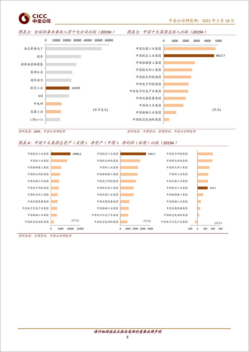 《航空航天科技行业十大集团之航空工业：航空装备主要供应商，国企改革先行者-20210218-中金公司-28页》 - 第5页预览图