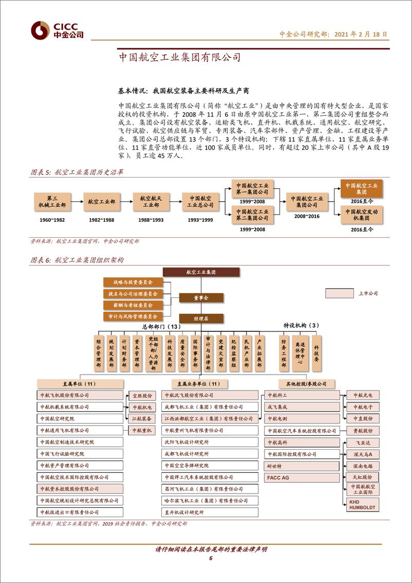 《航空航天科技行业十大集团之航空工业：航空装备主要供应商，国企改革先行者-20210218-中金公司-28页》 - 第6页预览图