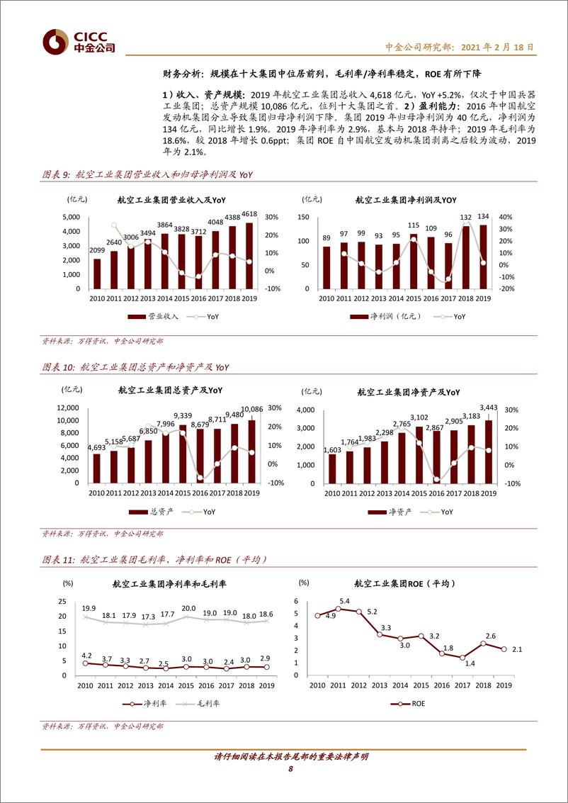 《航空航天科技行业十大集团之航空工业：航空装备主要供应商，国企改革先行者-20210218-中金公司-28页》 - 第8页预览图