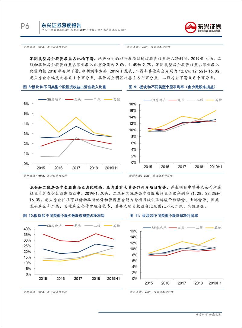 《地产与汽车行业“不一样的财报解读”系列之2019年中报：龙头正当时-20190906-东兴证券-28页》 - 第7页预览图