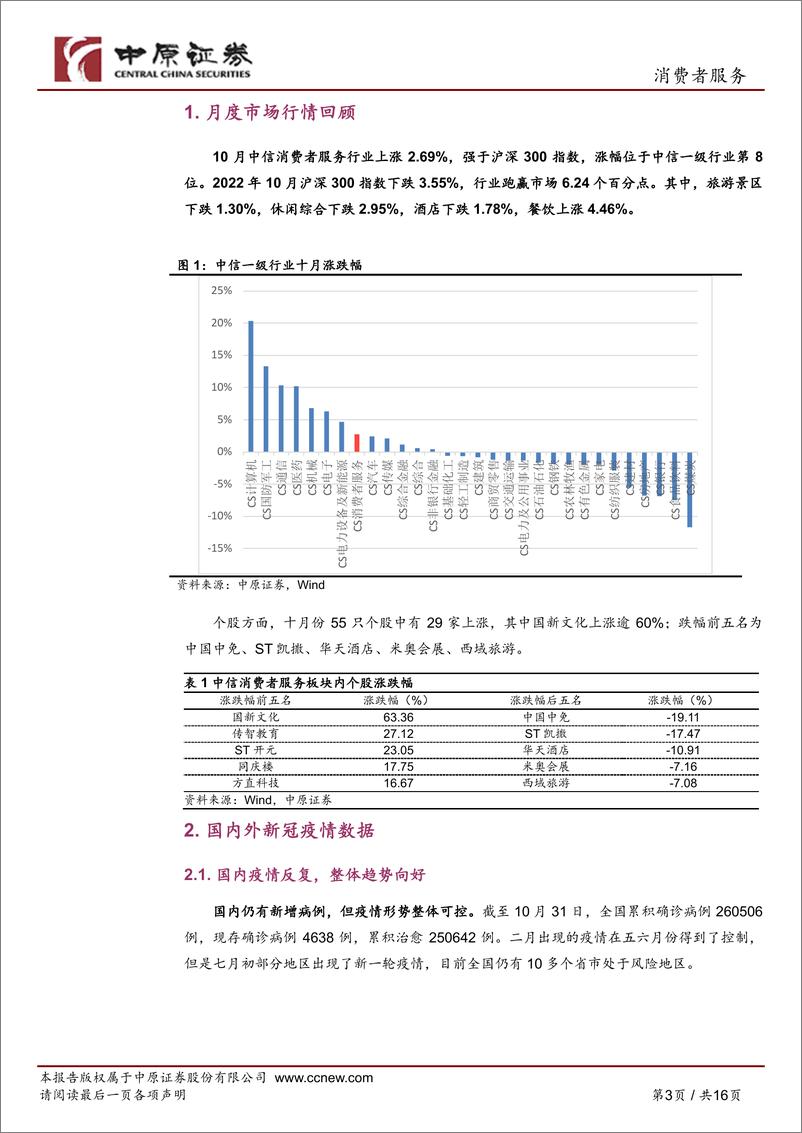 《消费者服务行业月报：疫情反复，国庆旅游数据下滑》 - 第3页预览图