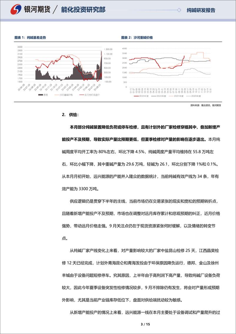 《纯碱八月月报：短期现货紧张延续，库存拐点尚未到来-20230904-银河期货-15页》 - 第4页预览图