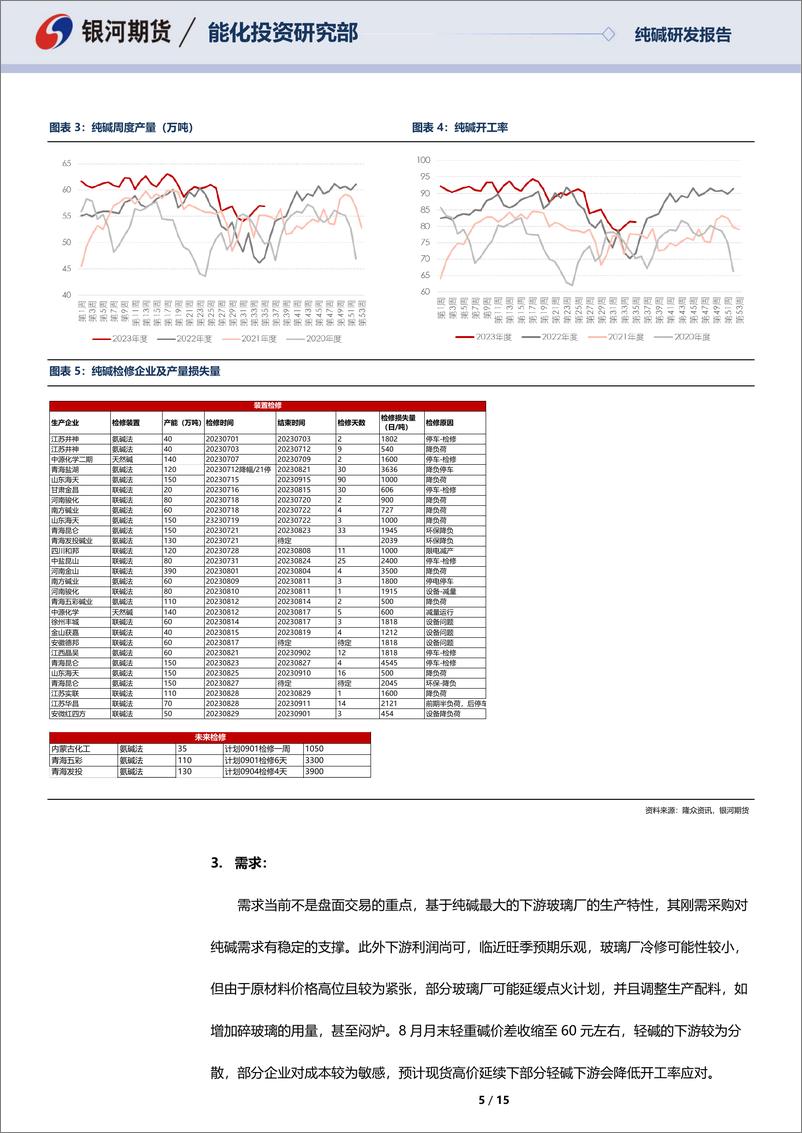 《纯碱八月月报：短期现货紧张延续，库存拐点尚未到来-20230904-银河期货-15页》 - 第6页预览图