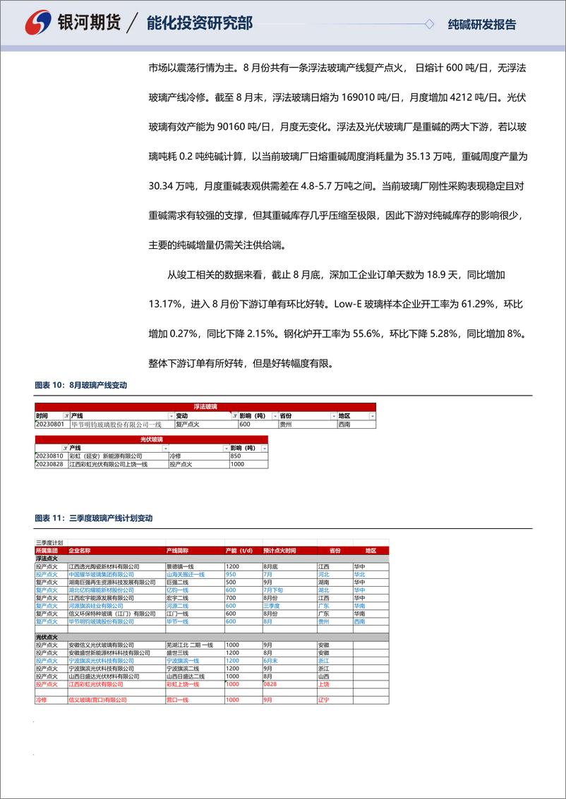 《纯碱八月月报：短期现货紧张延续，库存拐点尚未到来-20230904-银河期货-15页》 - 第8页预览图