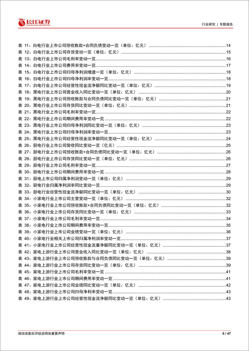 《家电行业2024年三季报综述：业绩保持韧性，边际趋势向上-241110-长江证券-47页》 - 第5页预览图