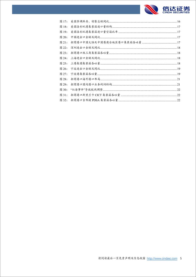 《招商港口(001872)公司深度报告：央企港口投资运营平台，海内外布局协同并进-240910-信达证券-29页》 - 第5页预览图