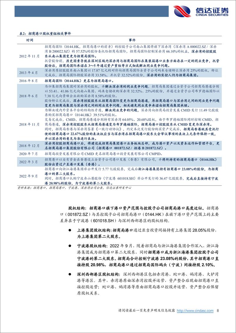 《招商港口(001872)公司深度报告：央企港口投资运营平台，海内外布局协同并进-240910-信达证券-29页》 - 第8页预览图