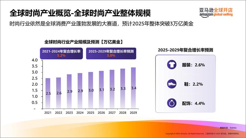 《亚马逊全球开店_2025海外春夏时尚潮流趋势洞见及选品推荐报告》 - 第3页预览图