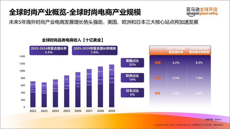 《亚马逊全球开店_2025海外春夏时尚潮流趋势洞见及选品推荐报告》 - 第5页预览图