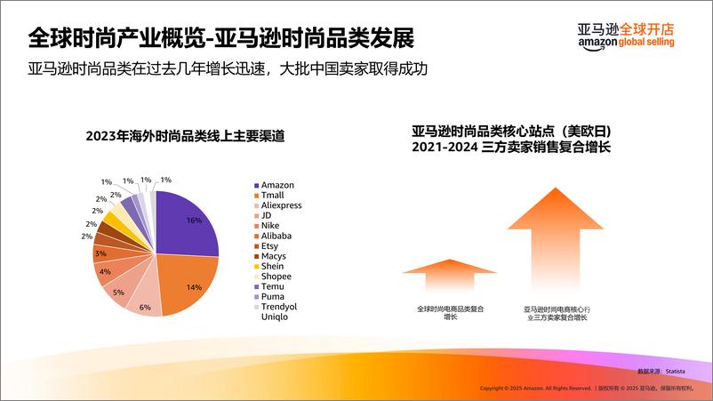 《亚马逊全球开店_2025海外春夏时尚潮流趋势洞见及选品推荐报告》 - 第6页预览图