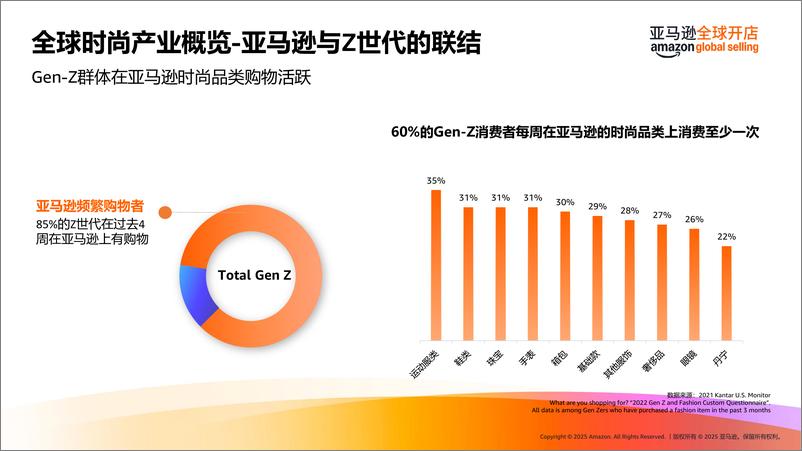 《亚马逊全球开店_2025海外春夏时尚潮流趋势洞见及选品推荐报告》 - 第7页预览图