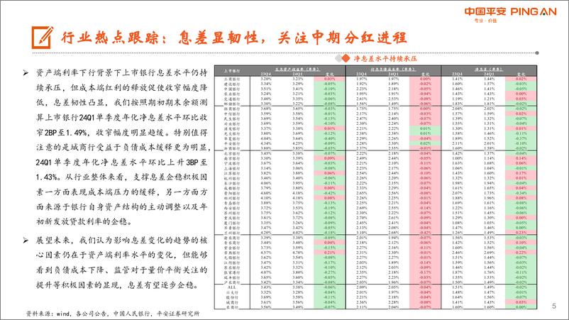 《月酝知风之银行业：基本面边际企稳，持续关注股息配置价值-240507-平安证券-25页》 - 第5页预览图