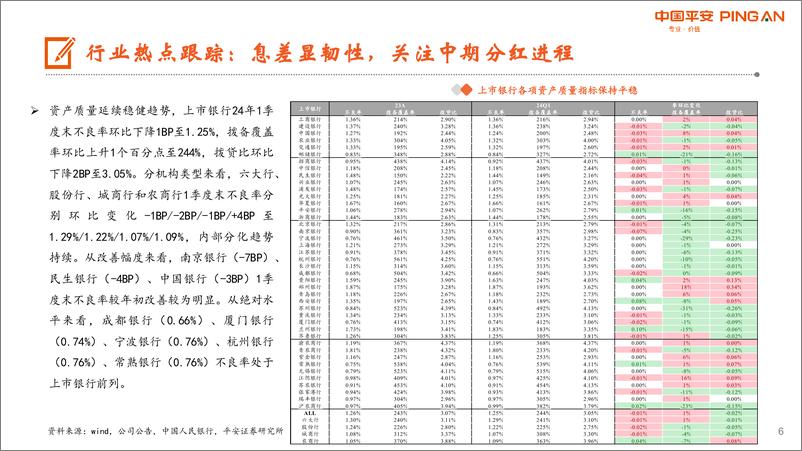 《月酝知风之银行业：基本面边际企稳，持续关注股息配置价值-240507-平安证券-25页》 - 第6页预览图