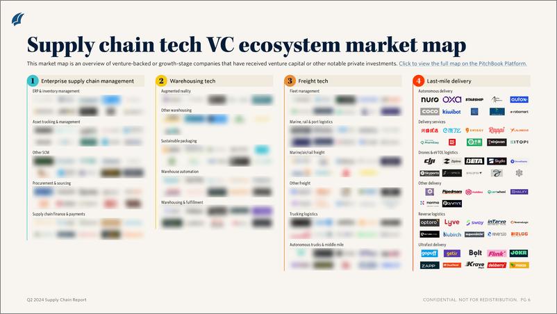 《PitchBook-2024年二季度供应链技术报告（英）-2024.8-11页》 - 第5页预览图