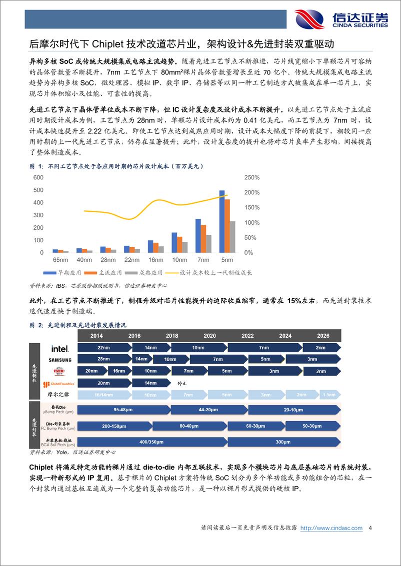 《半导体行业专题研究：Chiplet，破局后摩尔时代，重塑半导体产业链价值-20221030-信达证券-15页》 - 第5页预览图