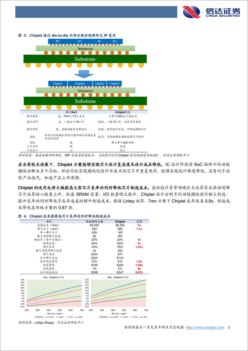 《半导体行业专题研究：Chiplet，破局后摩尔时代，重塑半导体产业链价值-20221030-信达证券-15页》 - 第6页预览图