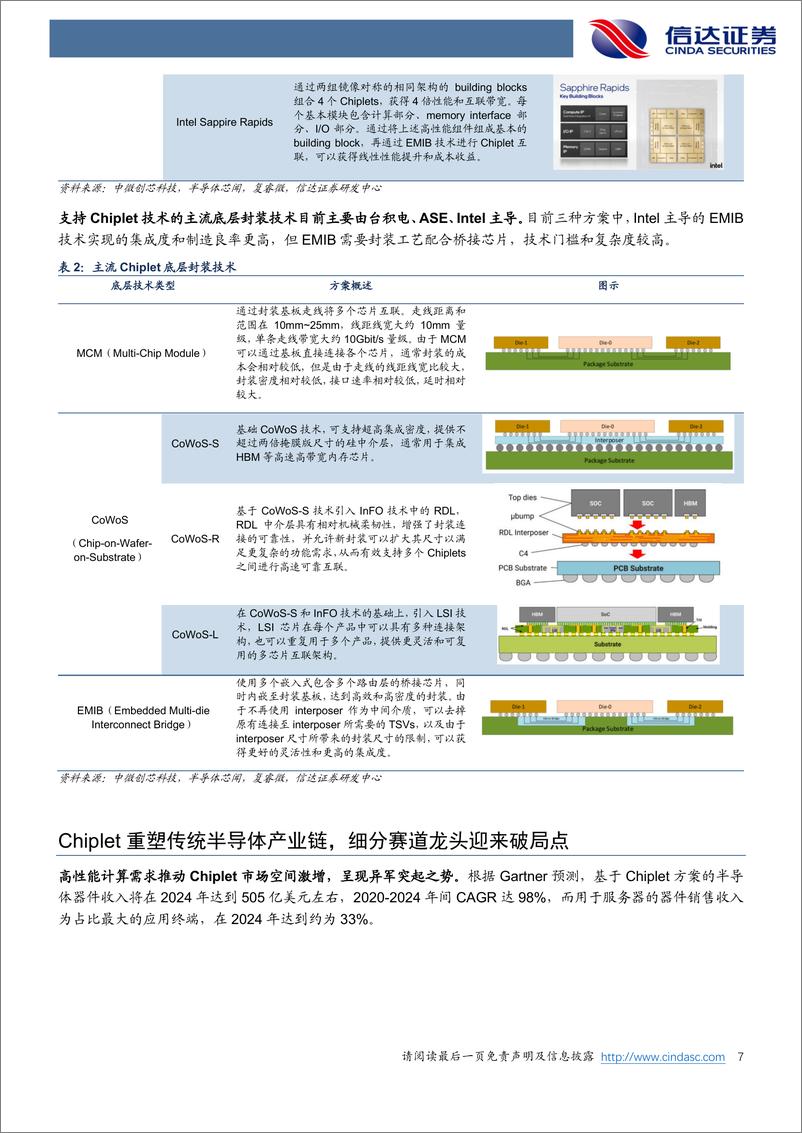 《半导体行业专题研究：Chiplet，破局后摩尔时代，重塑半导体产业链价值-20221030-信达证券-15页》 - 第8页预览图