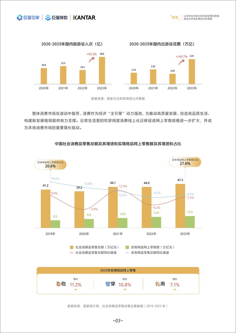 《巨量引擎本地消费商家创新营销与经营白皮书》 - 第6页预览图