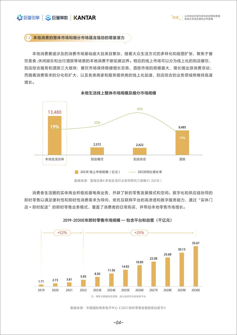 《巨量引擎本地消费商家创新营销与经营白皮书》 - 第7页预览图