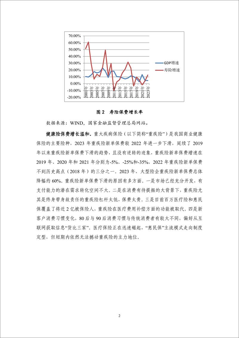 《NIFD季报：迈向高质量发展：2023年保险业回顾与展望-12页》 - 第6页预览图