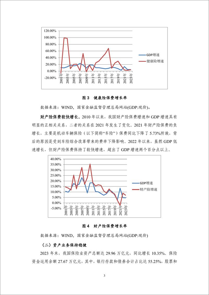 《NIFD季报：迈向高质量发展：2023年保险业回顾与展望-12页》 - 第7页预览图