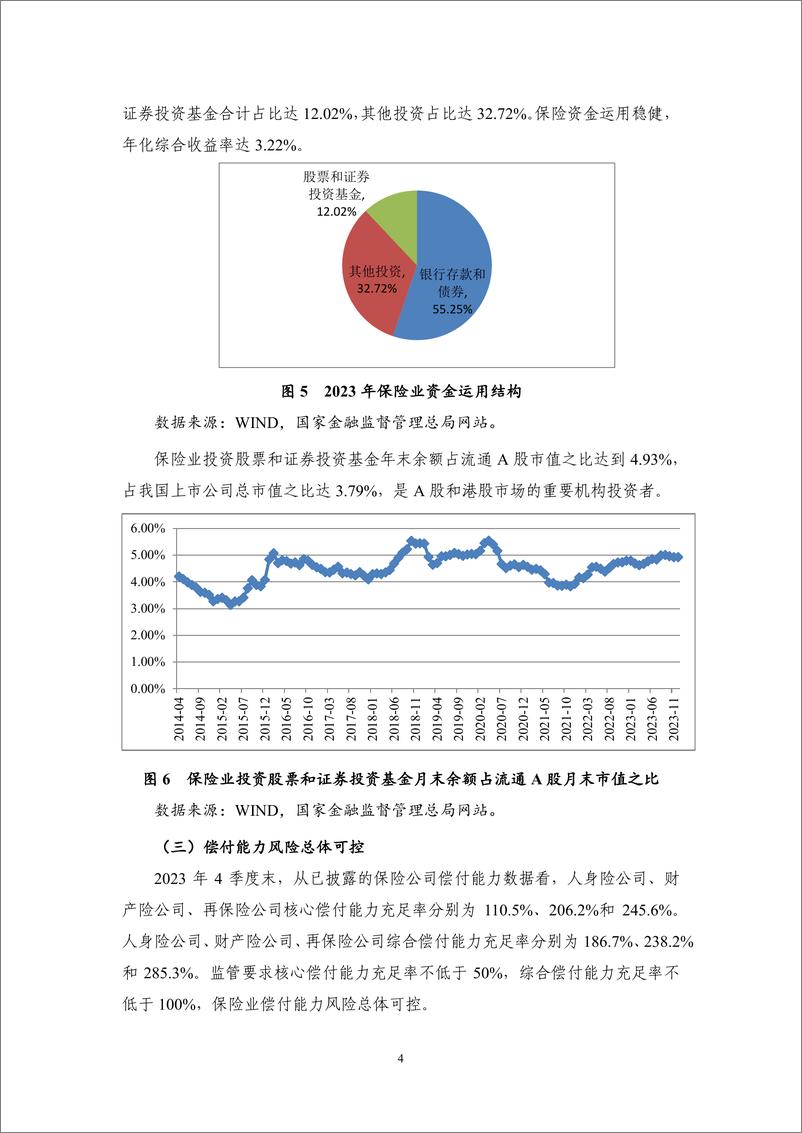 《NIFD季报：迈向高质量发展：2023年保险业回顾与展望-12页》 - 第8页预览图