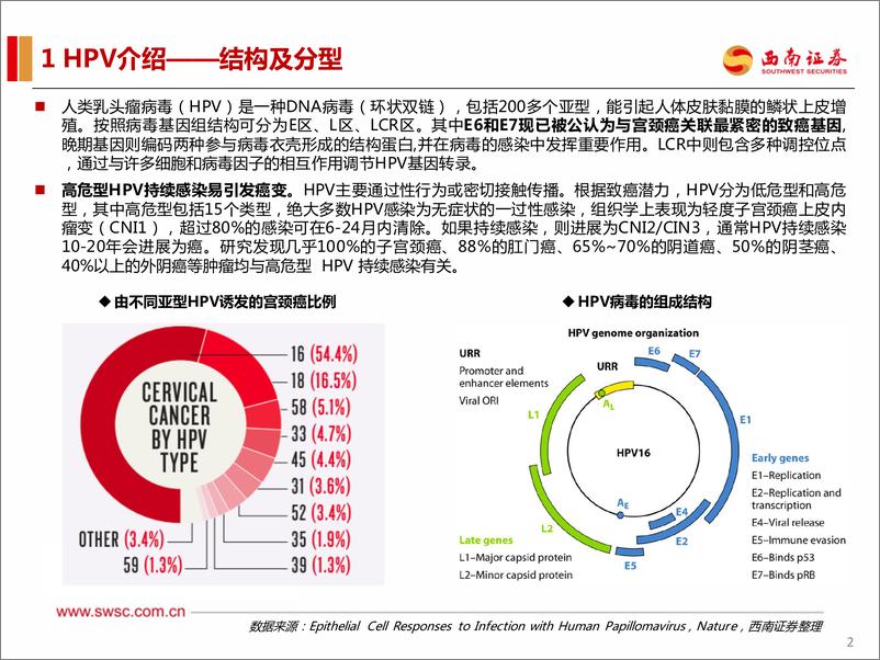 《医药行业HPV疫苗专题：大品种，未来空间可期-20230109-西南证券-24页》 - 第4页预览图