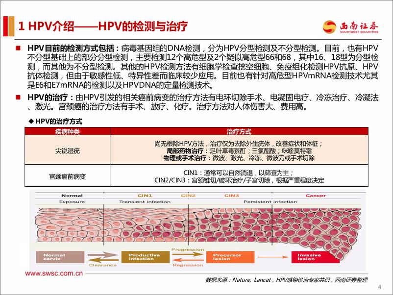 《医药行业HPV疫苗专题：大品种，未来空间可期-20230109-西南证券-24页》 - 第6页预览图