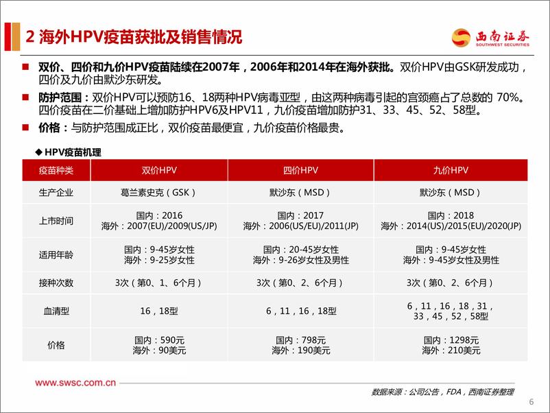 《医药行业HPV疫苗专题：大品种，未来空间可期-20230109-西南证券-24页》 - 第8页预览图