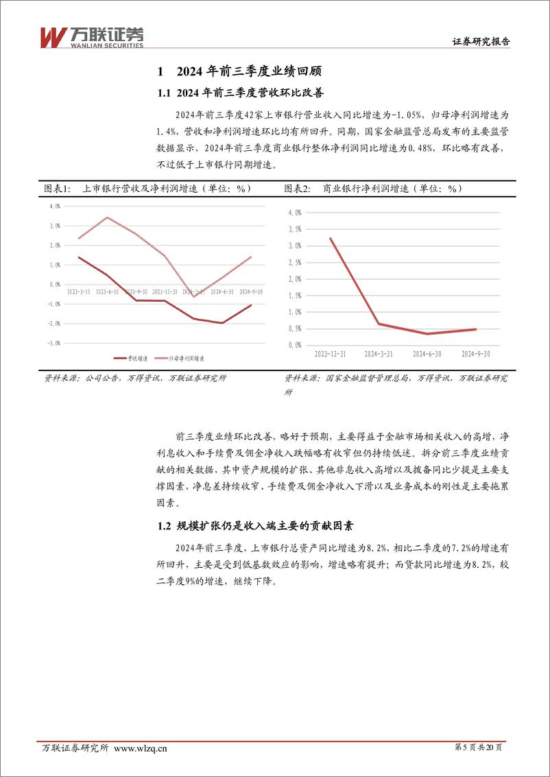 《2025年银行行业投资策略报告：固本培元-241217-万联证券-20页》 - 第5页预览图