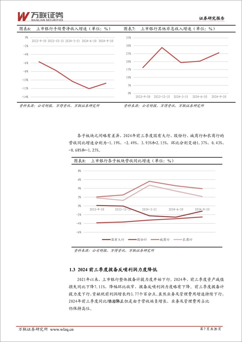 《2025年银行行业投资策略报告：固本培元-241217-万联证券-20页》 - 第7页预览图