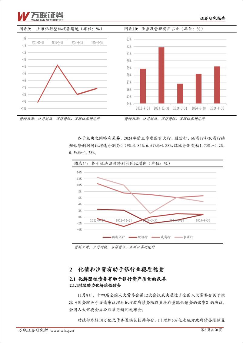 《2025年银行行业投资策略报告：固本培元-241217-万联证券-20页》 - 第8页预览图