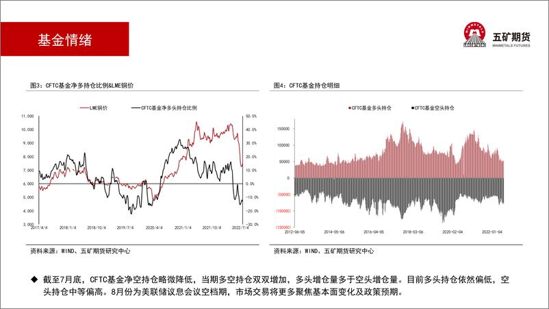 《铜月报：预计震荡反弹-20220805-五矿期货-18页》 - 第4页预览图